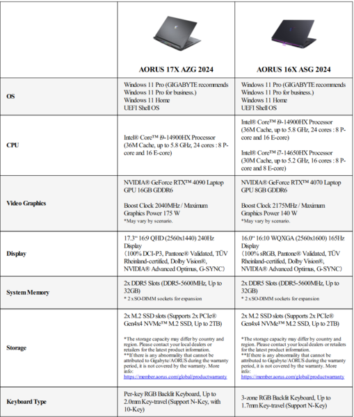 Gigabyte Aorus 17X and Aorus 16X specs (image via Gigabyte)