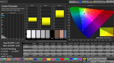 CalMAN - Color accuracy