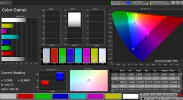 CalMAN: Colour space - sRGB target colour space