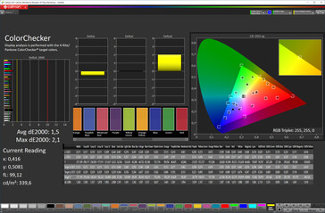 Color accuracy (Standard color scheme, sRGB target color space)