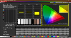 Colorchecker (calibrated)