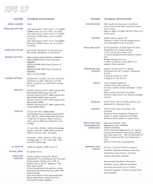 Dell XPS 17 9730 specifications (image via Dell)