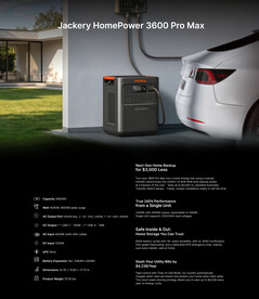 The HomePower 3600 Pro Max specifications
