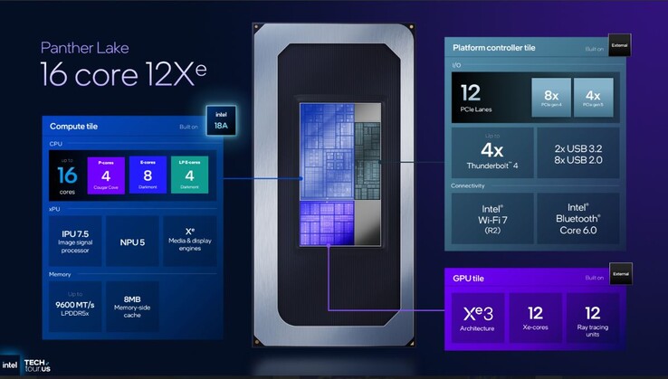 Flagship Intel Panther Lake CPU specs. (Image source: Intel)