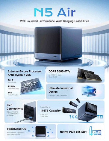 The N5 Air even includes a PCIe slot (Image source: Minisforum)