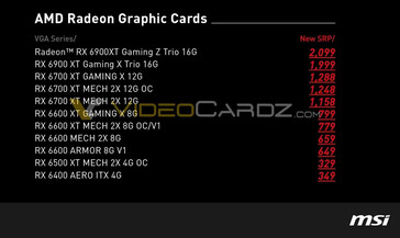SRPs of AMD RX 6000 series on NVX System Integrators. (Image source: VideoCardz)