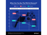 Want a PS5 in Singapore? Maybe wait until next year. (Source: iPrice Group)