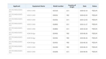 Certification schedule of previous AMD cards. (Image source: PCGamesN)