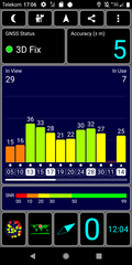 GPS Test outdoors