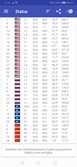 GPS test: GNSS