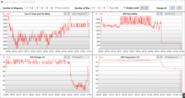 Stress test log GPU: Clock, temperature and energy