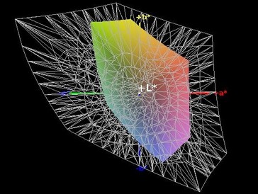 Color-space coverage (AdobeRGB) - 36%