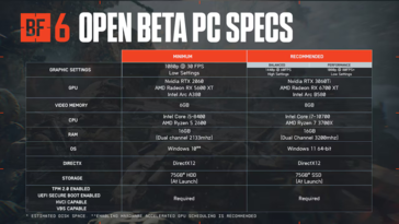 Battlefield 6 PC system requirements (image source: EA)