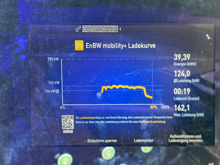 The Porsche Boxster EV holds a steady 160 kW charge rate until it reaches 80% capacity. (Image source: @Strombock on Twitter)