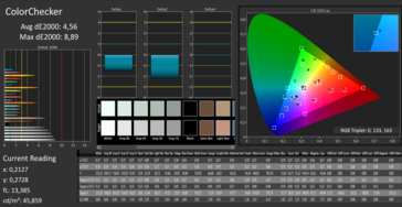 CalMAN - Color accuracy