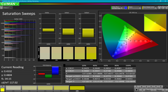 Saturation sweeps (pre-calibration)