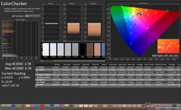 ColorChecker Avg dE2000: 3.78. Max dE2000: 6.76