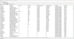 Drivers ranked by longest execution duration