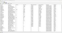 Drivers ranked by longest execution duration