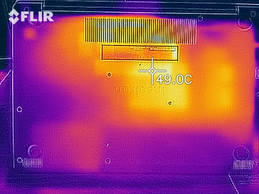 heat map bottom stress test