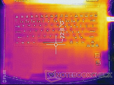 System idle (top)