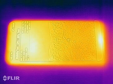 Heat map - top