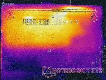 System idle (bottom)