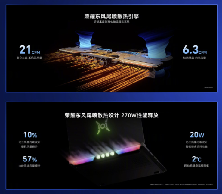 Promotional image showing six fan configuration in WIN H9 gaming laptop.