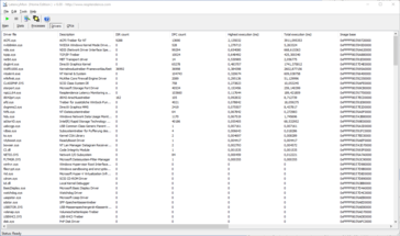 Latency Checker Drivers Page