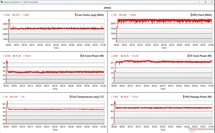 CPU/iGPU data stress test