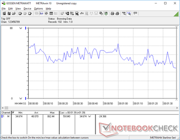 3DMark 06 power consumption