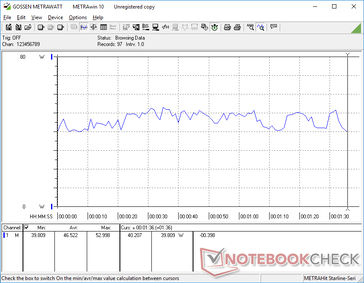 3DMark 06 power consumption