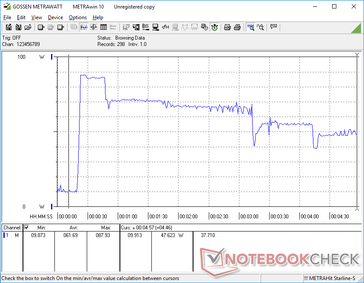 Prime95+FurMark initiated at 20s mark. Note the spike before consumption begins to drop every few seconds