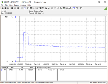 Power consumption analysis, max load