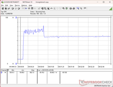 Prime95+FurMark stress initiated at 10s mark