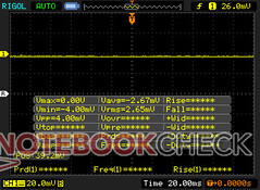 No pulse-width modulation regardless of brightness level