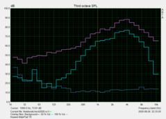 Frequency response - speaker