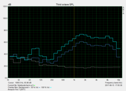 Speaker test pink noise