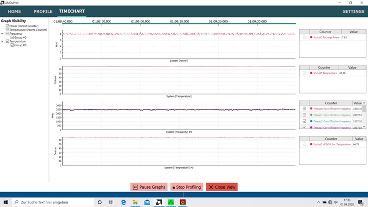 Schenker VIA 15 - stress test (end)