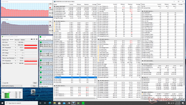 Prime95 stress (Asus ZenBook 14). Note the short-lived initial boost in Turbo Boost clock rates before clock rates and temperature fall flat