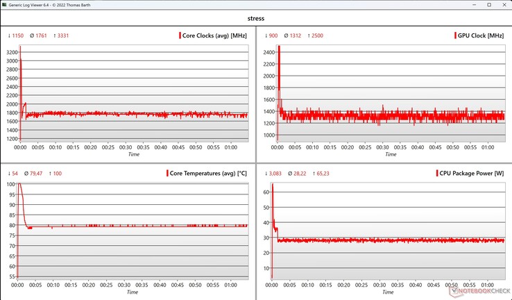 CPU/iGPU data stress test