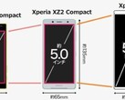The purported Xperia 4 compared to the Z5 Compact and XZ2 Compact. (Source: SumahoInfo)