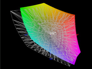 Color-space coverage, AdobeRGB - 74%