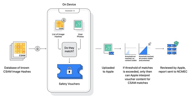 Image: Apple