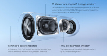Audio setup of Sound Joy 2 (Image source: Huawei)