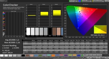 CalMAN color accuracy