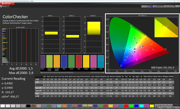 Colour (Colour mode: Vivid, target gamut: DCI-P3)