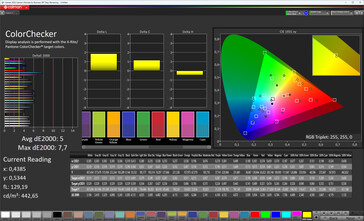 Color accuracy (profile: natural, warm, target color space: P3)