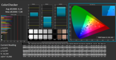 CalMAN ColorChecker colors calibrated