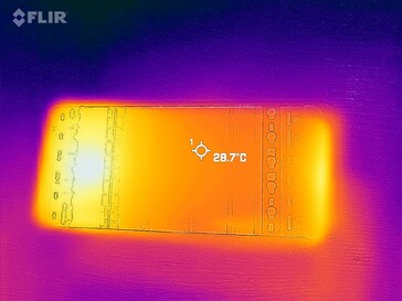 Heatmap Front